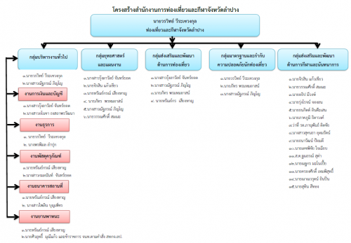 บุคลากร